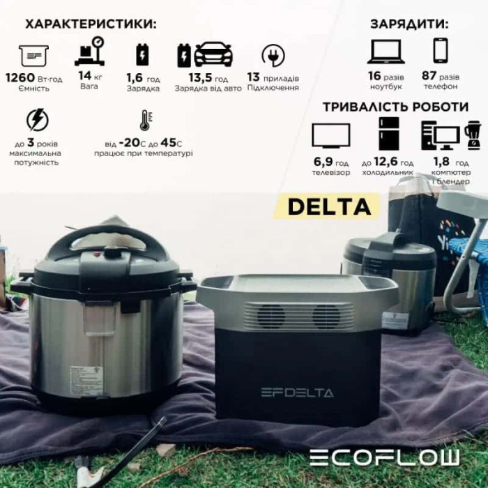 Зарядная станция EcoFlow Delta 1260 Wh