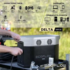 Зарядна станція EcoFlow Delta 2 Max EU